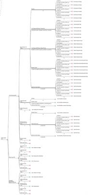 A Cost-Effectiveness and Quality of Life Analysis of Different Approaches to the Management and Treatment of Localized Prostate Cancer